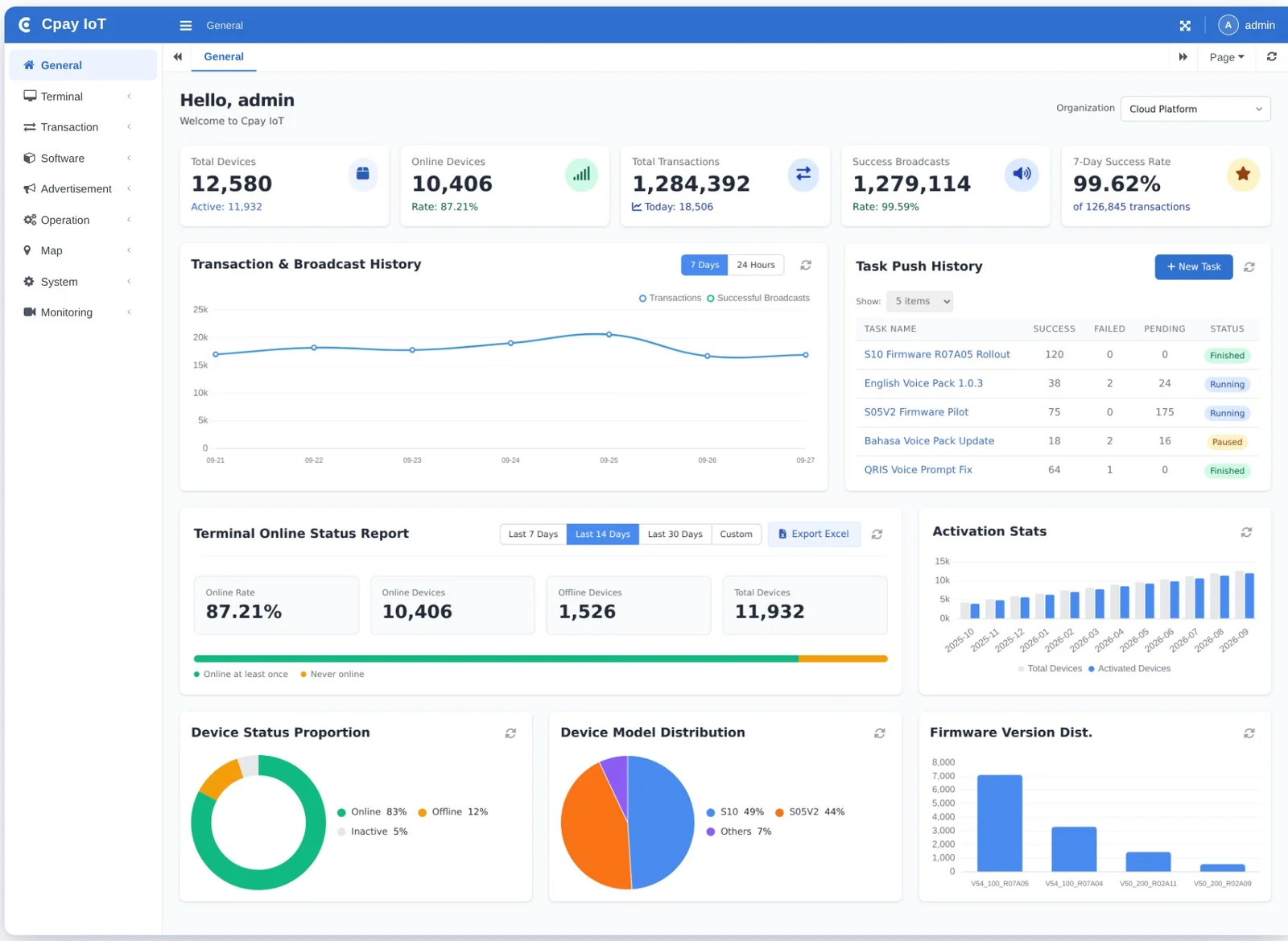 Cpay IoT dashboard