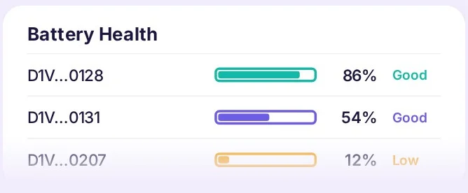 Battery health list