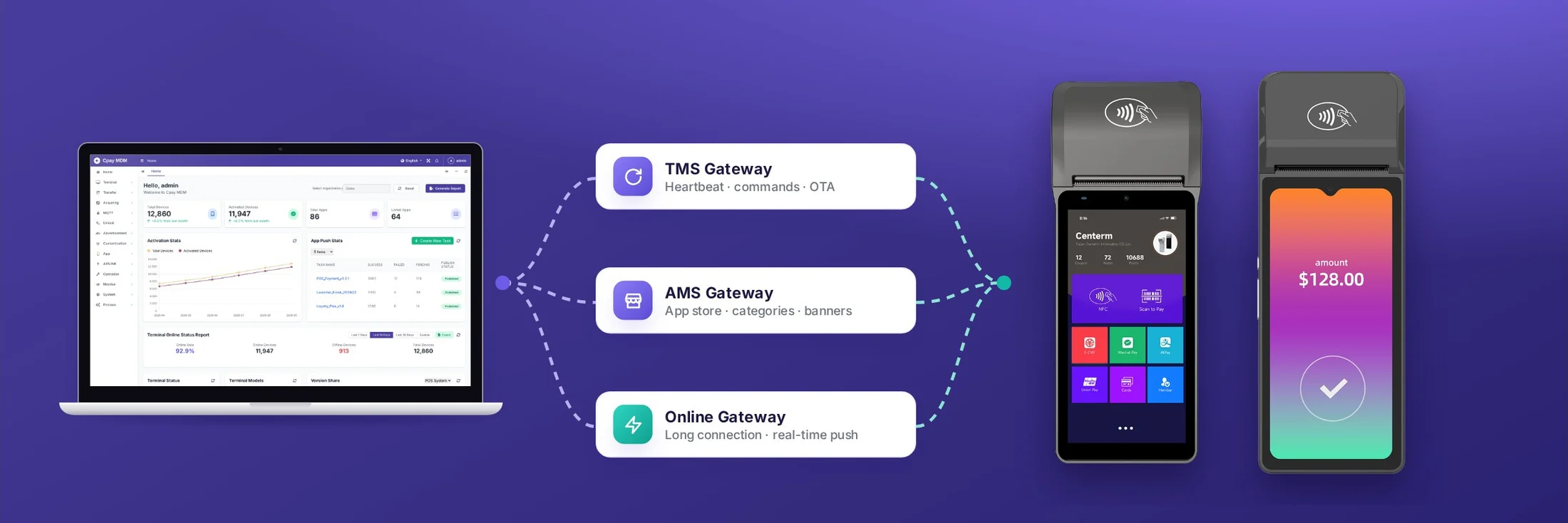 Web console, MQTT gateways and Centerm terminals