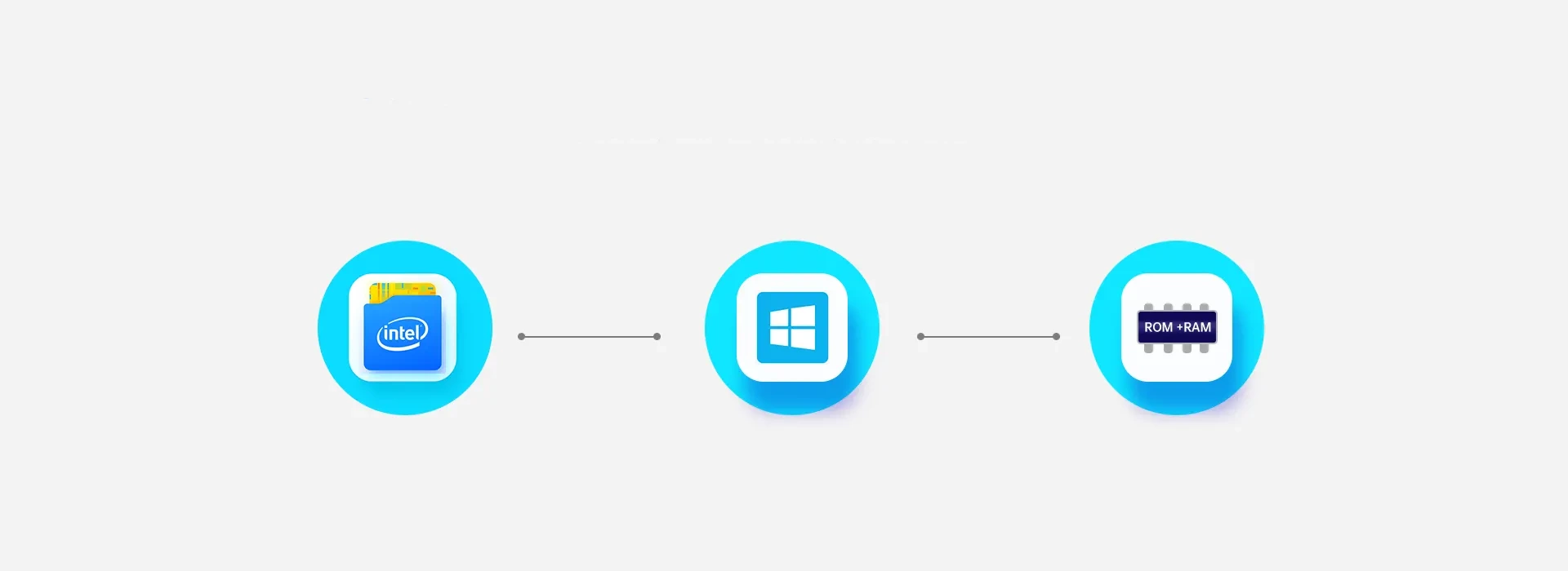 Intel, Windows and storage